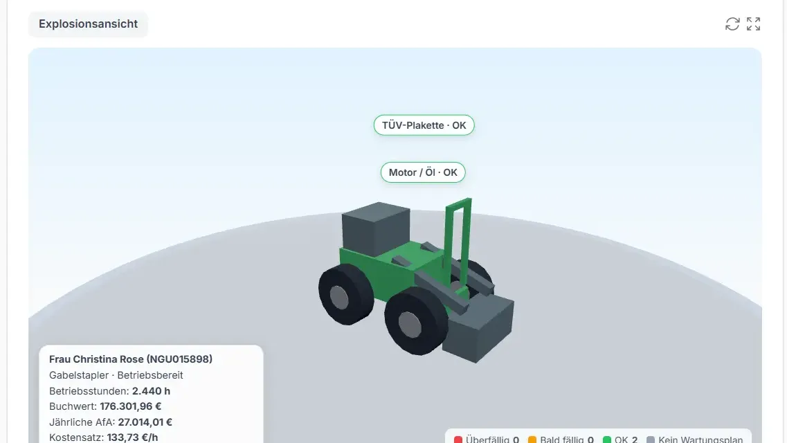 Eine 3D-Ansicht der jeweiligen Maschine mit dem aktuellen Wartungsstatus.