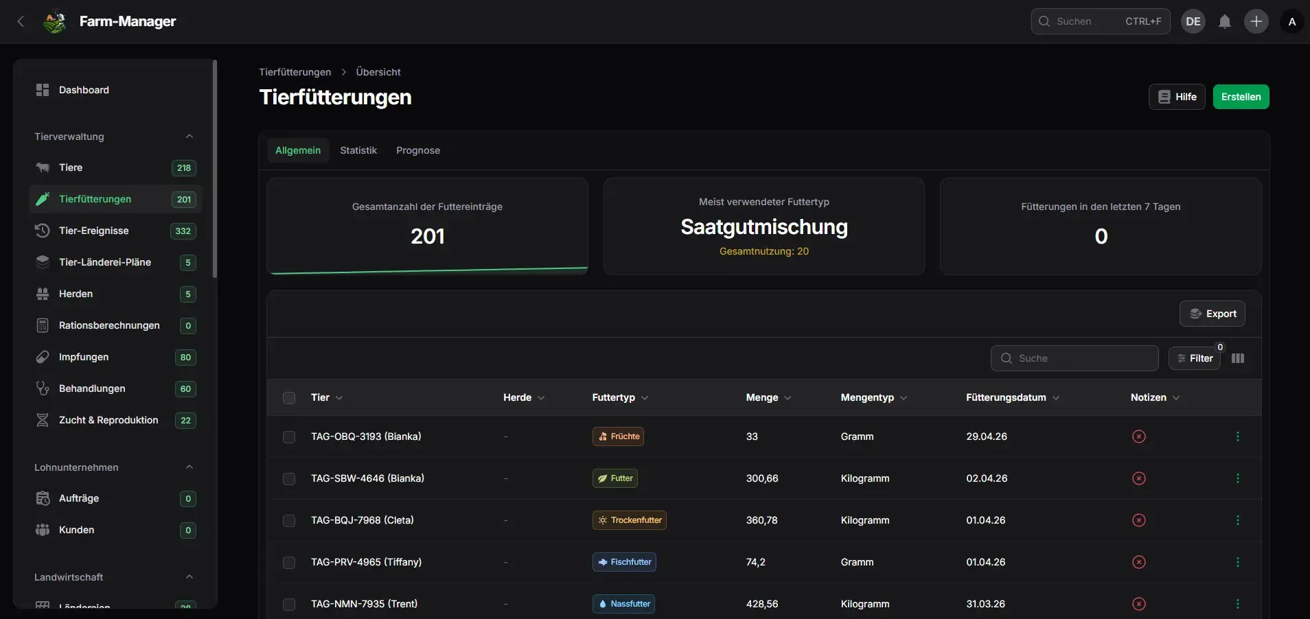 FarmManager-Übersicht zu den Tierfütterungen