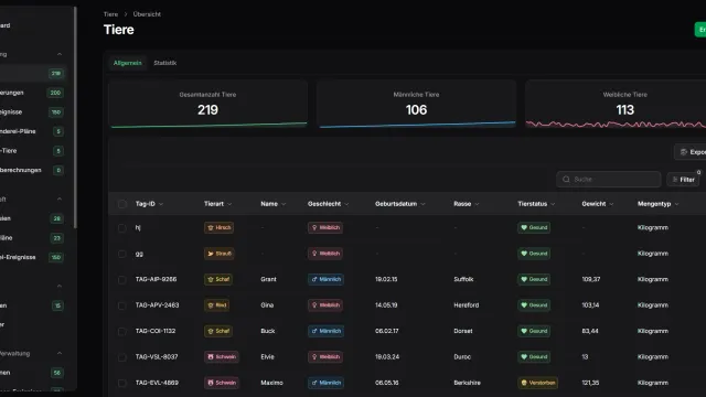 Übersicht des Moduls Tierverwaltung mit Navigation und Tabellenansicht
