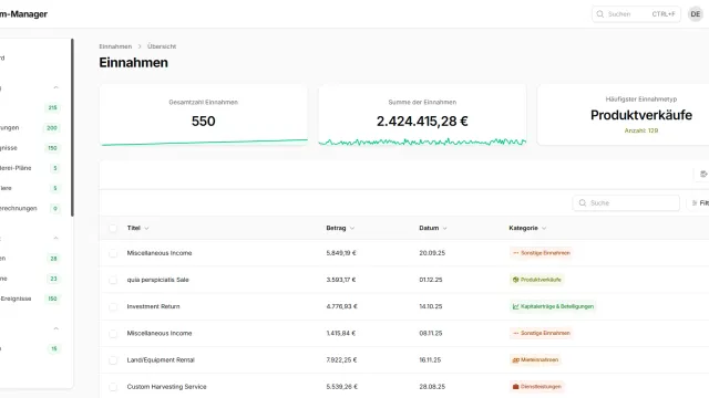 Das Dashboard in der hellen Ansicht