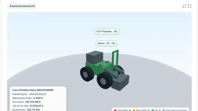 Eine 3D-Ansicht der jeweiligen Maschine mit dem aktuellen Wartungsstatus.
