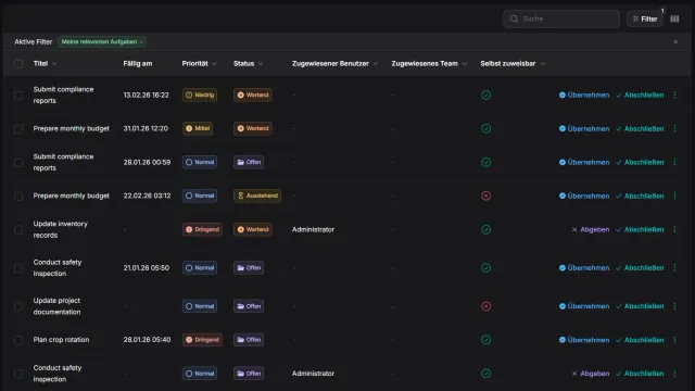 Übersicht der Tabelle der Aufgabenverwaltung